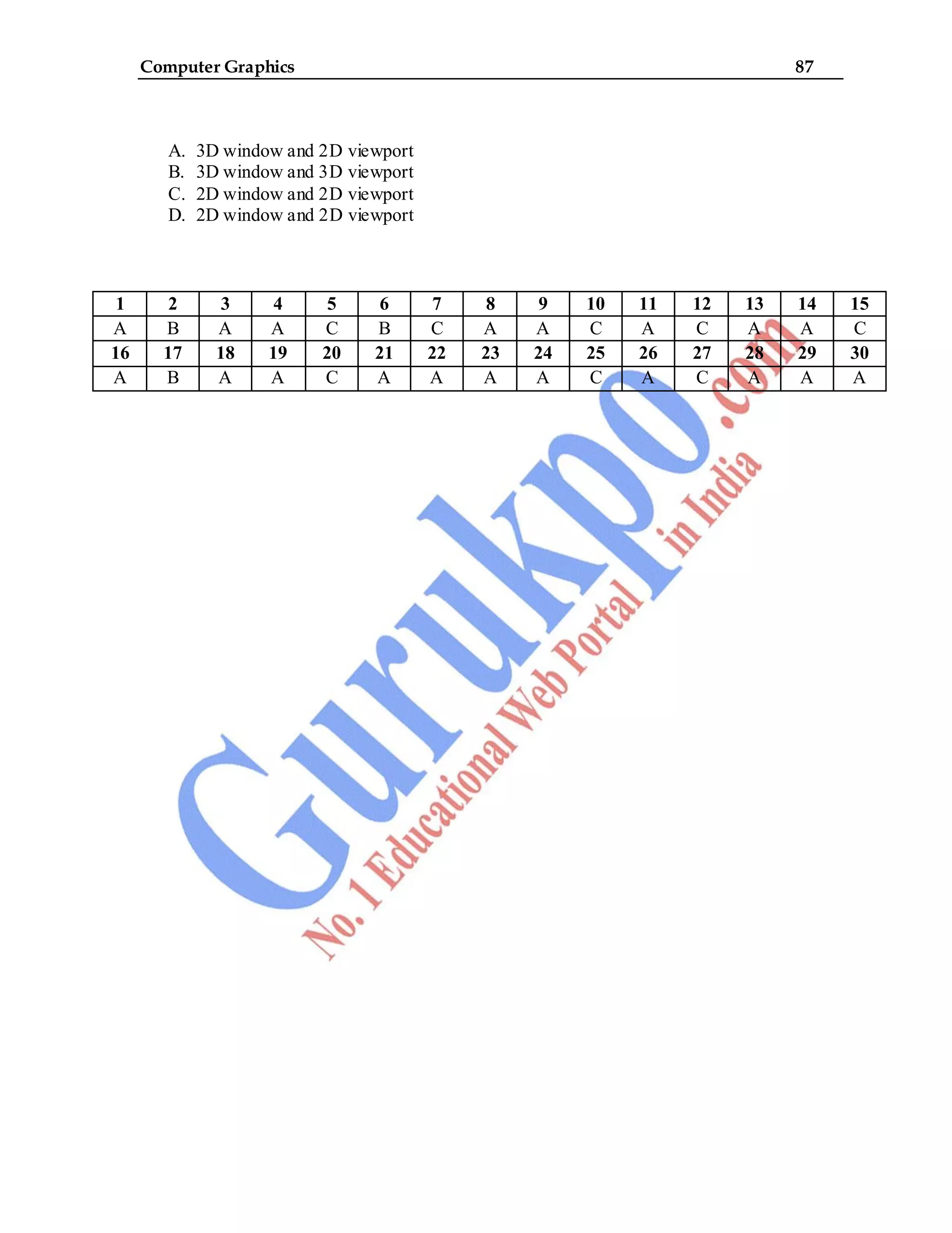 Computer Graphics 87
A. 3D window and 2D viewport
B. 3D window and 3D viewport
C. 2D window and 2D viewport
D. 2D window and 2D viewport
1 2 3 4 5 6 7 8 9 10 11 12 13 14 15
A B A A C B C A A C A C A A C
16 17 18 19 20 21 22 23 24 25 26 27 28 29 30
A B A A C A A A A C A C A A A
 