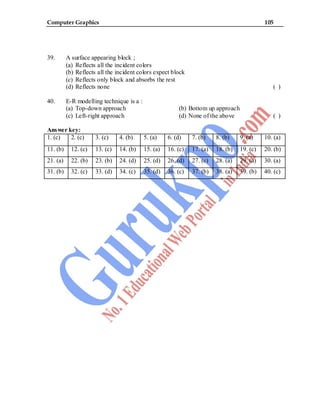 Computer Graphics 105
39. A surface appearing block ;
(a) Reflects all the incident colors
(b) Reflects all the incident colors expect block
(c) Reflects only block and absorbs the rest
(d) Reflects none ( )
40. E-R modelling technique is a :
(a) Top-down approach (b) Bottom up approach
(c) Left-right approach (d) None of the above ( )
Answer key:
1. (c) 2. (c) 3. (c) 4. (b) 5. (a) 6. (d) 7. (b) 8. (b) 9. (a) 10. (a)
11. (b) 12. (c) 13. (c) 14. (b) 15. (a) 16. (c) 17. (a) 18. (b) 19. (c) 20. (b)
21. (a) 22. (b) 23. (b) 24. (d) 25. (d) 26. (d) 27. (c) 28. (a) 29. (a) 30. (a)
31. (b) 32. (c) 33. (d) 34. (c) 35. (d) 36. (c) 37. (b) 38. (a) 39. (b) 40. (c)
 