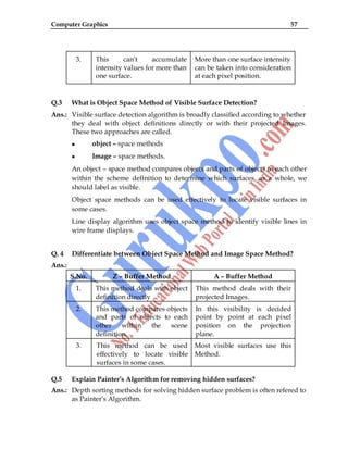 Computer Graphics 57
3. This can‟t accumulate
intensity values for more than
one surface.
More than one surface intensity
can be taken into consideration
at each pixel position.
Q.3 What is Object Space Method of Visible Surface Detection?
Ans.: Visible surface detection algorithm is broadly classified according to whether
they deal with object definitions directly or with their projected Images.
These two approaches are called.
object – space methods
Image – space methods.
An object – space method compares objects and parts of objects to each other
within the scheme definition to determine which surfaces, as a whole, we
should label as visible.
Object space methods can be used effectively to locate visible surfaces in
some cases.
Line display algorithm uses object space method to identify visible lines in
wire frame displays.
Q. 4 Differentiate between Object Space Method and Image Space Method?
Ans.:
S.No. Z – Buffer Method A – Buffer Method
1. This method deals with object
definition directly
This method deals with their
projected Images.
2. This method compares objects
and parts of objects to each
other within the scene
definition.
In this visibility is decided
point by point at each pixel
position on the projection
plane.
3. This method can be used
effectively to locate visible
surfaces in some cases.
Most visible surfaces use this
Method.
Q.5 Explain Painter’s Algorithm for removing hidden surfaces?
Ans.: Depth sorting methods for solving hidden surface problem is often refered to
as Painter‟s Algorithm.
 