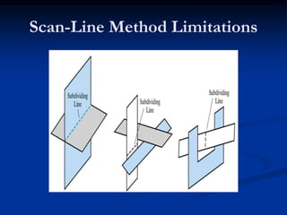 Scan-Line Method Limitations
 
