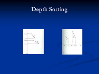 Depth Sorting
 