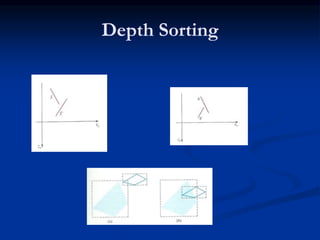 Depth Sorting
 