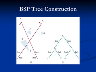 BSP Tree Construction
 