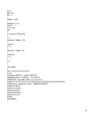 30 
inc=1; 
if(y2>y1) 
inc=-1; 
} 
while(x<=end) 
{ 
putpixel(x,y,15); 
if(p<0) 
p=p+2*dy; 
else 
{ 
y=y+inc;p=p+2*(dy-dx); 
} 
x++; 
if(current==0&&c==10) 
{ 
current=1; 
c=-1; 
} 
if(current==1&&c==6) 
{ 
current=0; 
c=-1; 
} 
c++; 
} 
} 
void main() 
{ 
float x1,x2,y1,y2,x3,y3,x4,y4; 
int ch; 
int gdriver=DETECT, gmode=DETECT; 
initgraph(&gdriver, &gmode, "c:tcBGI"); 
printf("Enter end points of line (x1,y1,x2,y2)"); 
scanf("%f %f %f %f %f %f %f %f",&x1,&y1,&x2,&y2,&x3,&y3,&x4,&y4); 
printf("Choose algorithm(1-DDA 2-BRESENHAM)"); 
scanf("%d",&ch); 
bress(x1,y1,x2,y2); 
dda(x2,y2,x3,y3); 
bress(x4,y4,x3,y3); 
dda(x4,y4,x1,y1); 
getch(); 
closegraph(); 
} 
 