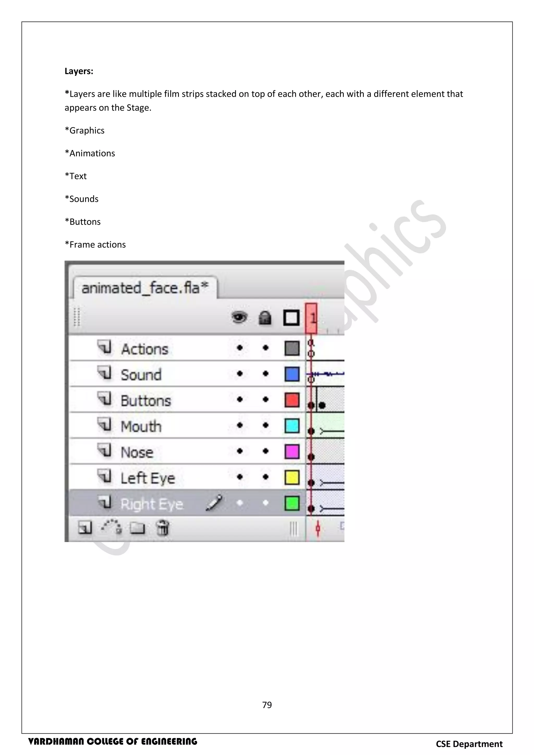 79
CSE DepartmentVARDHAMAN COLLEGE OF ENGINEERING
Layers:
*Layers are like multiple film strips stacked on top of each other, each with a different element that
appears on the Stage.
*Graphics
*Animations
*Text
*Sounds
*Buttons
*Frame actions
 