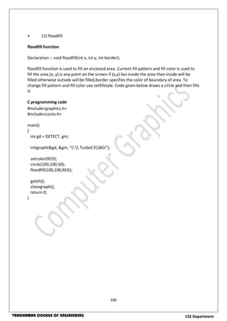 106
CSE DepartmentVARDHAMAN COLLEGE OF ENGINEERING
• 11) floodfill
floodfill function
Declaration :- void floodfill(int x, int y, int border);
floodfill function is used to fill an enclosed area. Current fill pattern and fill color is used to
fill the area.(x, y) is any point on the screen if (x,y) lies inside the area then inside will be
filled otherwise outside will be filled,border specifies the color of boundary of area. To
change fill pattern and fill color use setfillstyle. Code given below draws a circle and then fills
it.
C programming code
#include<graphics.h>
#include<conio.h>
main()
{
int gd = DETECT, gm;
initgraph(&gd, &gm, "C: TurboC3BGI");
setcolor(RED);
circle(100,100,50);
floodfill(100,100,RED);
getch();
closegraph();
return 0;
}
 