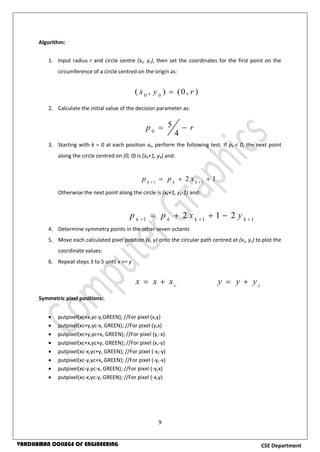 9
CSE DepartmentVARDHAMAN COLLEGE OF ENGINEERING
Algorithm:
1. Input radius r and circle centre (xc, yc), then set the coordinates for the first point on the
circumference of a circle centred on the origin as:
2. Calculate the initial value of the decision parameter as:
3. Starting with k = 0 at each position xk, perform the following test. If pk < 0, the next point
along the circle centred on (0, 0) is (xk+1, yk) and:
Otherwise the next point along the circle is (xk+1, yk-1) and:
4. Determine symmetry points in the other seven octants
5. Move each calculated pixel position (x, y) onto the circular path centred at (xc, yc) to plot the
coordinate values:
6. Repeat steps 3 to 5 until x >= y
Symmetric pixel positions:
 putpixel(xc+x,yc-y,GREEN); //For pixel (x,y)
 putpixel(xc+y,yc-x, GREEN); //For pixel (y,x)
 putpixel(xc+y,yc+x, GREEN); //For pixel (y,-x)
 putpixel(xc+x,yc+y, GREEN); //For pixel (x,-y)
 putpixel(xc-x,yc+y, GREEN); //For pixel (-x,-y)
 putpixel(xc-y,yc+x, GREEN); //For pixel (-y,-x)
 putpixel(xc-y,yc-x, GREEN); //For pixel (-y,x)
 putpixel(xc-x,yc-y, GREEN); //For pixel (-x,y)
),0(),( 00
ryx 
rp 
4
5
0
12 11
  kkk
xpp
111
212 
 kkkk
yxpp
c
xxx  c
yyy 
 