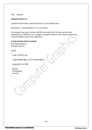 130
CSE DepartmentVARDHAMAN COLLEGE OF ENGINEERING
•35) putpixel
putpixel function in c
putpixel function plots a pixel at location (x, y) of specified color.
Declaration :- void putpixel(int x, int y, int color);
For example if we want to draw a GREEN color pixel at (35, 45) then we will write
putpixel(35, 35, GREEN); in our c program, putpixel function can be used to draw circles,
lines and ellipses using various algorithms.
C programming code for putpixel
#include<graphics.h>
#include<conio.h>
main()
{
int gd = DETECT, gm;
initgraph(&gd, &gm, "C: TurboC3BGI");
putpixel(25, 25, RED);
getch();
closegraph();
return 0;
}
 