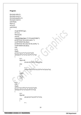 14
CSE DepartmentVARDHAMAN COLLEGE OF ENGINEERING
Program:
#include<stdio.h>
#include<conio.h>
#include<graphics.h>
#include<math.h>
void disp();
float x,y;
int xc,yc;
void main()
{
int gd=DETECT,gm;
int rx,ry;
float p1,p2;
clrscr();
initgraph(&gd,&gm,"C:TurboC3BGI");
printf("Enter the center point :");
scanf("%d%d",&xc,&yc);
printf("Enter the value for Rx and Ry :");
scanf("%d%d",&rx,&ry);
x=0;
y=ry;
disp();
p1=(ry*ry)-(rx*rx*ry)+(rx*rx)/4;
while((2.0*ry*ry*x)<=(2.0*rx*rx*y))
{
x++;
if(p1<=0)
p1=p1+(2.0*ry*ry*x)+(ry*ry);
else
{
y--;
p1=p1+(2.0*ry*ry*x)-(2.0*rx*rx*y)+(ry*ry);
}
disp();
x=-x;
disp();
x=-x;
}
x=rx;
y=0;
disp();
p2=(rx*rx)+2.0*(ry*ry*rx)+(ry*ry)/4;
while((2.0*ry*ry*x)>(2.0*rx*rx*y))
{
y++;
if(p2>0)
p2=p2+(rx*rx)-(2.0*rx*rx*y);
else
{
x--;
 