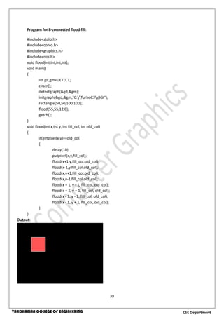 39
CSE DepartmentVARDHAMAN COLLEGE OF ENGINEERING
Program for 8-connected flood fill:
#include<stdio.h>
#include<conio.h>
#include<graphics.h>
#include<dos.h>
void flood(int,int,int,int);
void main()
{
int gd,gm=DETECT;
clrscr();
detectgraph(&gd,&gm);
initgraph(&gd,&gm,"C:TurboC3BGI");
rectangle(50,50,100,100);
flood(55,55,12,0);
getch();
}
void flood(int x,int y, int fill_col, int old_col)
{
if(getpixel(x,y)==old_col)
{
delay(10);
putpixel(x,y,fill_col);
flood(x+1,y,fill_col,old_col);
flood(x-1,y,fill_col,old_col);
flood(x,y+1,fill_col,old_col);
flood(x,y-1,fill_col,old_col);
flood(x + 1, y - 1, fill_col, old_col);
flood(x + 1, y + 1, fill_col, old_col);
flood(x - 1, y - 1, fill_col, old_col);
flood(x - 1, y + 1, fill_col, old_col);
}
}
Output:
 