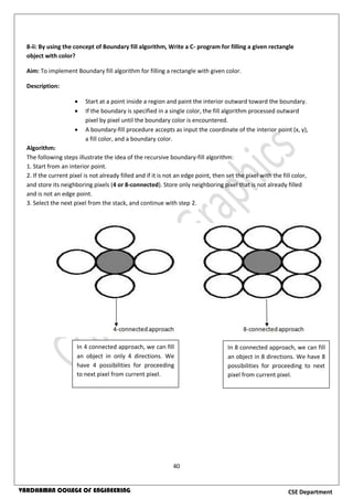 40
CSE DepartmentVARDHAMAN COLLEGE OF ENGINEERING
8-ii: By using the concept of Boundary fill algorithm, Write a C- program for filling a given rectangle
object with color?
Aim: To implement Boundary fill algorithm for filling a rectangle with given color.
Description:
 Start at a point inside a region and paint the interior outward toward the boundary.
 If the boundary is specified in a single color, the fill algorithm processed outward
pixel by pixel until the boundary color is encountered.
 A boundary-fill procedure accepts as input the coordinate of the interior point (x, y),
a fill color, and a boundary color.
Algorithm:
The following steps illustrate the idea of the recursive boundary-fill algorithm:
1. Start from an interior point.
2. If the current pixel is not already filled and if it is not an edge point, then set the pixel with the fill color,
and store its neighboring pixels (4 or 8-connected). Store only neighboring pixel that is not already filled
and is not an edge point.
3. Select the next pixel from the stack, and continue with step 2.
In 4 connected approach, we can fill
an object in only 4 directions. We
have 4 possibilities for proceeding
to next pixel from current pixel.
In 8 connected approach, we can fill
an object in 8 directions. We have 8
possibilities for proceeding to next
pixel from current pixel.
 