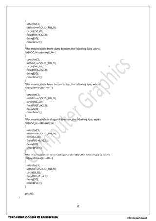 62
CSE DepartmentVARDHAMAN COLLEGE OF ENGINEERING
{
setcolor(3);
setfillstyle(SOLID_FILL,9);
circle(i,50,50);
floodfill(i+2,52,3);
delay(20);
cleardevice();
}
//for moving circle from top to bottom,the following loop works
for(i=50;i<=getmaxy();i++)
{
setcolor(3);
setfillstyle(SOLID_FILL,9);
circle(50,i,50);
floodfill(52,i+2,3);
delay(20);
cleardevice();
}
//for moving circle from bottom to top,the following loop works
for(i=getmaxy();i>=0;i--)
{
setcolor(3);
setfillstyle(SOLID_FILL,9);
circle(50,i,50);
floodfill(52,i+2,3);
delay(20);
cleardevice();
}
//for moving circle in diagonal direction,the following loop works
for(i=50;i<=getmaxx();i++)
{
setcolor(3);
setfillstyle(SOLID_FILL,9);
circle(i,i,50);
floodfill(i+2,i+2,3);
delay(20);
cleardevice();
}
//for moving circle in reverse diagonal direction,the following loop works
for(i=getmaxx();i>=0;i--)
{
setcolor(3);
setfillstyle(SOLID_FILL,9);
circle(i,i,50);
floodfill(i+2,i+2,3);
delay(20);
cleardevice();
}
getch();
}
 