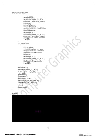 71
CSE DepartmentVARDHAMAN COLLEGE OF ENGINEERING
for(x=0,y=0;y<100;x++)
{
setcolor(RED);
setfillstyle(SOLID_FILL,RED);
fillellipse(135+x,210-y,10,10);
delay(10);
setcolor(GREEN);
setfillstyle(SOLID_FILL,GREEN);
fillpoly(5,points);
setcolor(BLACK);
setfillstyle(SOLID_FILL,BLACK);
fillellipse(135+x,210-y,10,10);
y=y+0.5;
}
for(;x<490;x++)
{
setcolor(RED);
setfillstyle(SOLID_FILL,RED);
fillellipse(135+x,y,10,10);
delay(10);
setcolor(BLACK);
setfillstyle(SOLID_FILL,BLACK);
fillellipse(135+x,y,10,10);
y=y+0.25;
}
setcolor(RED);
setfillstyle(SOLID_FILL,RED);
fillellipse(135+x,y,10,10);
delay(2000);
cleardevice();
setbkcolor(CYAN);
settextstyle(3,HORIZ_DIR,10);
outtextxy(200,80,"GOAL");
getch();
closegraph();
}
Output:
 