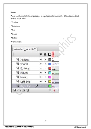 79
CSE DepartmentVARDHAMAN COLLEGE OF ENGINEERING
Layers:
*Layers are like multiple film strips stacked on top of each other, each with a different element that
appears on the Stage.
*Graphics
*Animations
*Text
*Sounds
*Buttons
*Frame actions
 