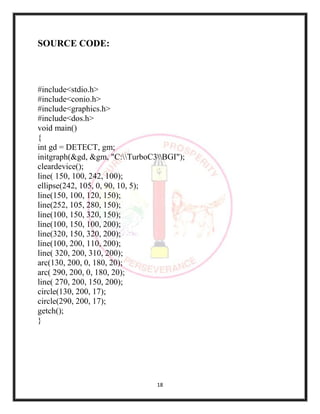 18
SOURCE CODE:
#include<stdio.h>
#include<conio.h>
#include<graphics.h>
#include<dos.h>
void main()
{
int gd = DETECT, gm;
initgraph(&gd, &gm, "C:TurboC3BGI");
cleardevice();
line( 150, 100, 242, 100);
ellipse(242, 105, 0, 90, 10, 5);
line(150, 100, 120, 150);
line(252, 105, 280, 150);
line(100, 150, 320, 150);
line(100, 150, 100, 200);
line(320, 150, 320, 200);
line(100, 200, 110, 200);
line( 320, 200, 310, 200);
arc(130, 200, 0, 180, 20);
arc( 290, 200, 0, 180, 20);
line( 270, 200, 150, 200);
circle(130, 200, 17);
circle(290, 200, 17);
getch();
}
 
