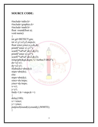 3
SOURCE CODE:
#include<stdio.h>
#include<graphics.h>
#include<math.h>
float round(float a);
void main()
{
int gd=DETECT,gm;
int x1,y1,x2,y2,steps,k;
float xincr,yincr,x,y,dx,dy;
printf("enter x1,y1");
scanf("%d%d",&x1,&y1);
printf("enter x2,y2");
scanf("%d%d",&x2,&y2);
initgraph(&gd,&gm,"c:turboc3BGI");
dx=x2-x1;
dy=y2-y1;
if(abs(dx)>abs(dy))
steps=abs(dx);
else
steps=abs(dy);
xincr=dx/steps;
yincr=dy/steps;
x=x1;
y=y1;
for(k=1;k<=steps;k++)
{
delay(100);
x+=xincr;
y+=yincr;
putpixel(round(x),round(y),WHITE);
}
 