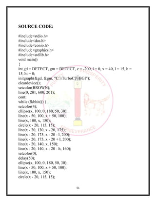 51
SOURCE CODE:
#include<stdio.h>
#include<dos.h>
#include<conio.h>
#include<graphics.h>
#include<stdlib.h>
void main()
{
int gd = DETECT, gm = DETECT, c = -200, i = 0, x = 40, l = 15, h =
15, ht = 0;
initgraph(&gd, &gm, "C:TurboC3BGI");
cleardevice();
setcolor(BROWN);
line(0, 201, 600, 201);
cont:
while (!kbhit()) {
setcolor(4);
ellipse(x, 100, 0, 180, 50, 30);
line(x - 50, 100, x + 50, 100);
line(x, 100, x, 150);
circle(x - 20, 115, 15);
line(x - 20, 130, x - 20, 175);
line(x - 20, 175, x - 20 - l, 200);
line(x - 20, 175, x - 20 + l, 200);
line(x - 20, 140, x, 150);
line(x - 20, 140, x - 20 - h, 160);
setcolor(0);
delay(50);
ellipse(x, 100, 0, 180, 50, 30);
line(x - 50, 100, x + 50, 100);
line(x, 100, x, 150);
circle(x - 20, 115, 15);
 