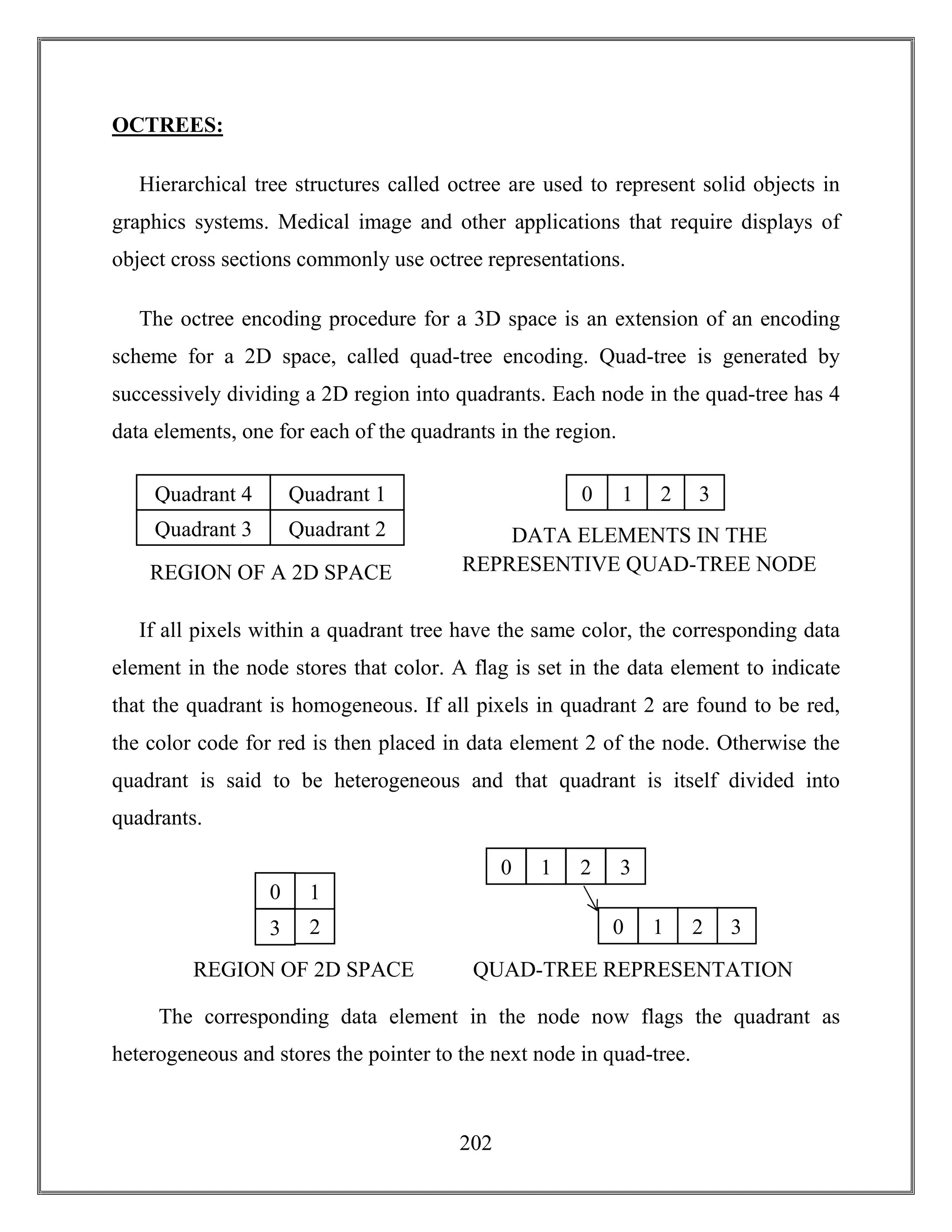 202
OCTREES:
Hierarchical tree structures called octree are used to represent solid objects in
graphics systems. Medical image and other applications that require displays of
object cross sections commonly use octree representations.
The octree encoding procedure for a 3D space is an extension of an encoding
scheme for a 2D space, called quad-tree encoding. Quad-tree is generated by
successively dividing a 2D region into quadrants. Each node in the quad-tree has 4
data elements, one for each of the quadrants in the region.
If all pixels within a quadrant tree have the same color, the corresponding data
element in the node stores that color. A flag is set in the data element to indicate
that the quadrant is homogeneous. If all pixels in quadrant 2 are found to be red,
the color code for red is then placed in data element 2 of the node. Otherwise the
quadrant is said to be heterogeneous and that quadrant is itself divided into
quadrants.
The corresponding data element in the node now flags the quadrant as
heterogeneous and stores the pointer to the next node in quad-tree.
Quadrant 4 Quadrant 1
Quadrant 3 Quadrant 2
REGION OF A 2D SPACE
3210
DATA ELEMENTS IN THE
REPRESENTIVE QUAD-TREE NODE
3 2
10
REGION OF 2D SPACE
10 32
10 32
QUAD-TREE REPRESENTATION
 