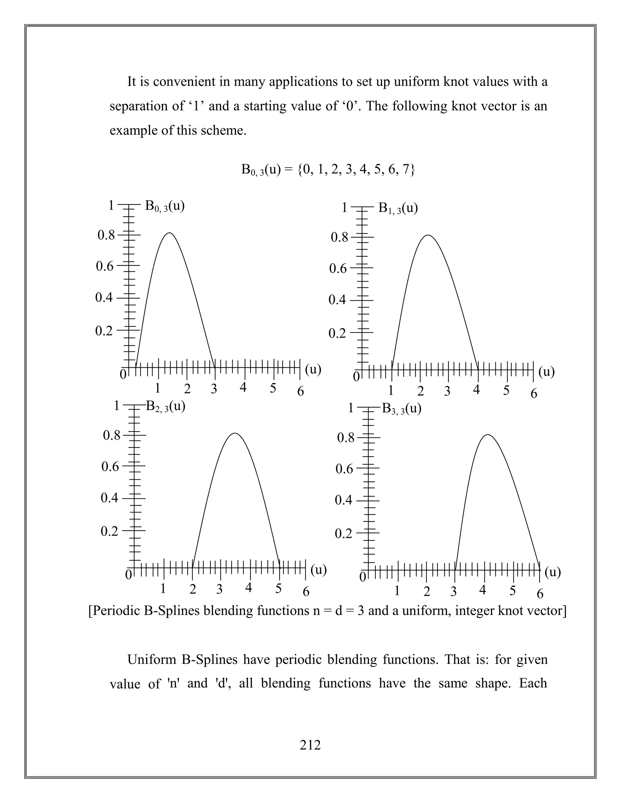 212
It is convenient in many applications to set up uniform knot values with a
separation of ‘1’ and a starting value of ‘0’. The following knot vector is an
example of this scheme.
B0, 3(u) = {0, 1, 2, 3, 4, 5, 6, 7}
Uniform B-Splines have periodic blending functions. That is: for given
value of ꞌnꞌ and ꞌdꞌ, all blending functions have the same shape. Each
0
54321 6
1
0.2
0.4
0.6
0.8
(u)
B0, 3(u)
0
54321 6
1
0.2
0.4
0.6
0.8
(u)
B1, 3(u)
0
54321 6
1
0.2
0.4
0.6
0.8
(u)
B2, 3(u)
0
54321 6
1
0.2
0.4
0.6
0.8
(u)
B3, 3(u)
[Periodic B-Splines blending functions n = d = 3 and a uniform, integer knot vector]
 