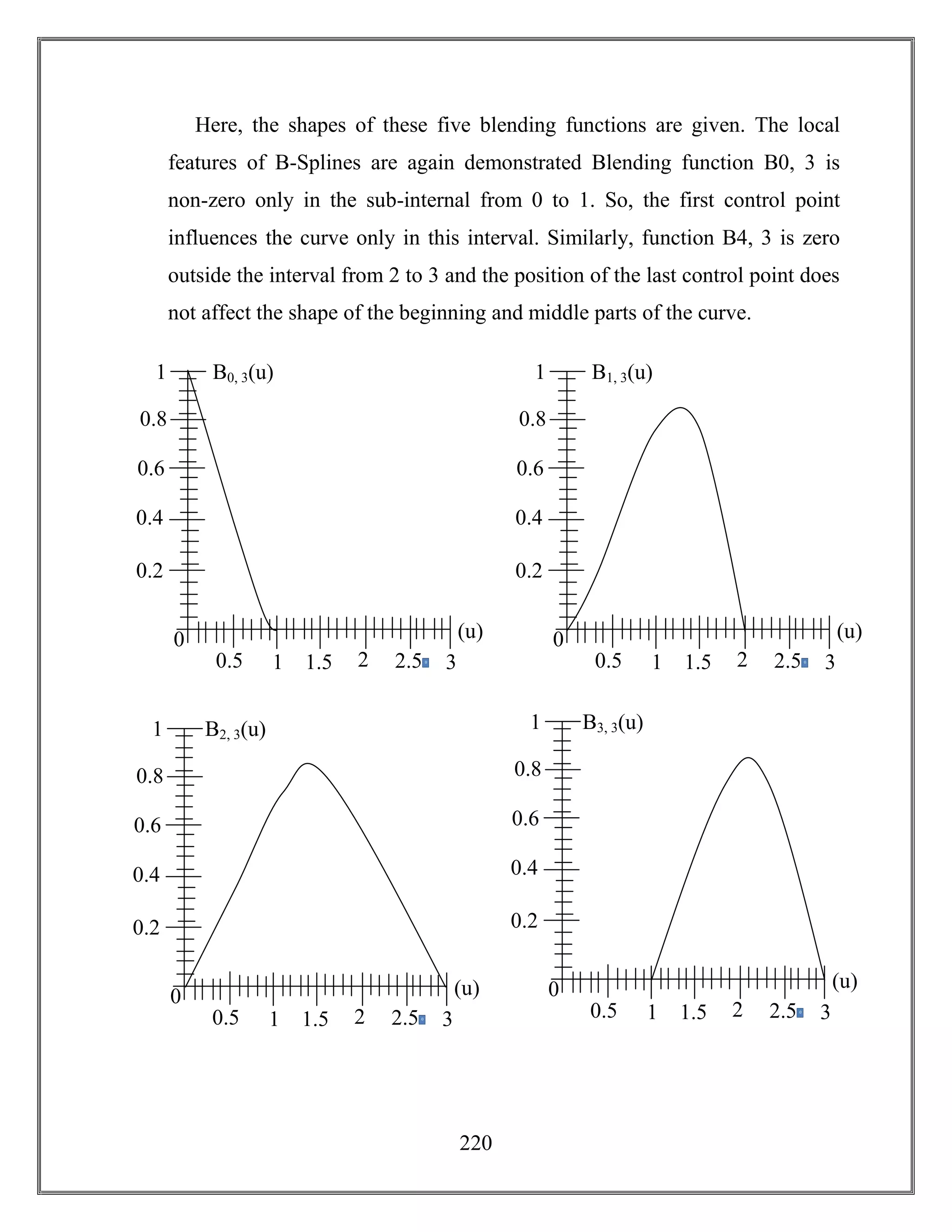 220
Here, the shapes of these five blending functions are given. The local
features of B-Splines are again demonstrated Blending function B0, 3 is
non-zero only in the sub-internal from 0 to 1. So, the first control point
influences the curve only in this interval. Similarly, function B4, 3 is zero
outside the interval from 2 to 3 and the position of the last control point does
not affect the shape of the beginning and middle parts of the curve.
0
2.50
21.510.5 3
1
0.2
0.4
0.6
0.8
(u)
B0, 3(u)
0
2.50
21.510.5 3
1
0.2
0.4
0.6
0.8
(u)
B1, 3(u)
0
2.50
21.510.5 3
1
0.2
0.4
0.6
0.8
(u)
B2, 3(u)
0
2.50
21.510.5 3
1
0.2
0.4
0.6
0.8
(u)
B3, 3(u)
 