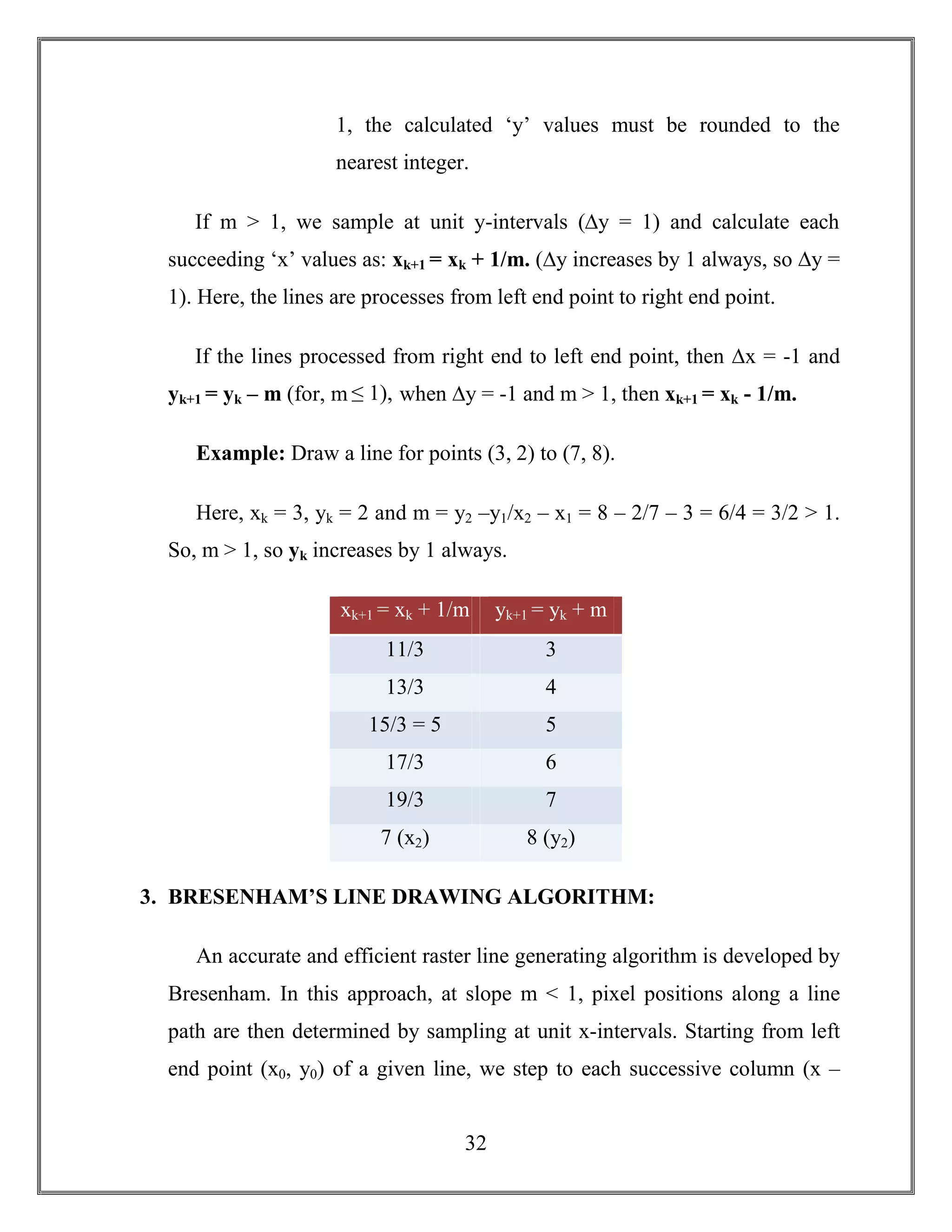 32
1, the calculated ‘y’ values must be rounded to the
nearest integer.
If m > 1, we sample at unit y-intervals (∆y = 1) and calculate each
succeeding ‘x’ values as: xk+1 = xk + 1/m. (∆y increases by 1 always, so ∆y =
1). Here, the lines are processes from left end point to right end point.
If the lines processed from right end to left end point, then ∆x = -1 and
yk+1 = yk – m (for, m ≤ 1), when ∆y = -1 and m > 1, then xk+1 = xk - 1/m.
Example: Draw a line for points (3, 2) to (7, 8).
Here, xk = 3, yk = 2 and m = y2 –y1/x2 – x1 = 8 – 2/7 – 3 = 6/4 = 3/2 > 1.
So, m > 1, so yk increases by 1 always.
xk+1 = xk + 1/m yk+1 = yk + m
11/3 3
13/3 4
15/3 = 5 5
17/3 6
19/3 7
7 (x2) 8 (y2)
3. BRESENHAM’S LINE DRAWING ALGORITHM:
An accurate and efficient raster line generating algorithm is developed by
Bresenham. In this approach, at slope m < 1, pixel positions along a line
path are then determined by sampling at unit x-intervals. Starting from left
end point (x0, y0) of a given line, we step to each successive column (x –
 