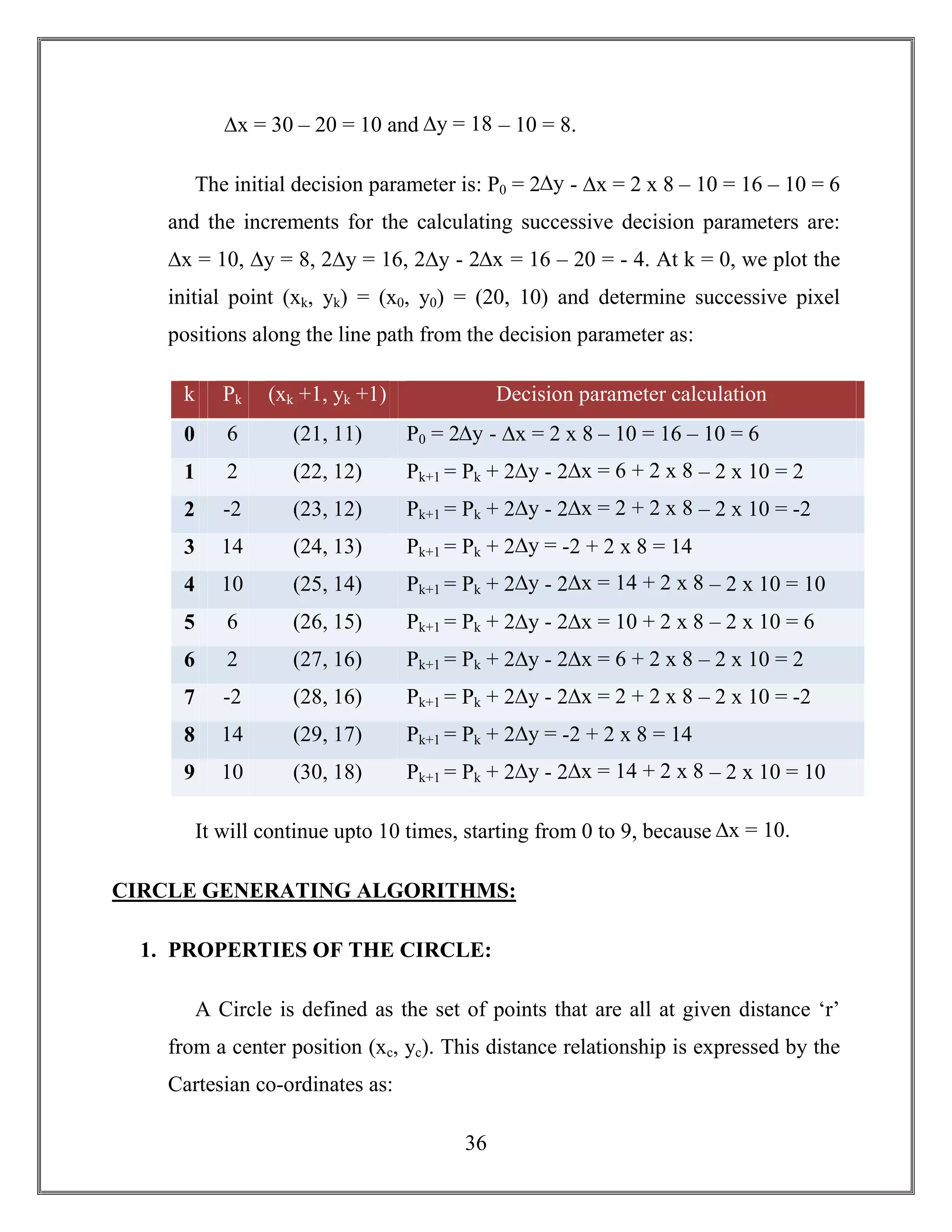 36
∆x = 30 – 20 = 10 and ∆y = 18 – 10 = 8.
The initial decision parameter is: P0 = 2∆y - ∆x = 2 x 8 – 10 = 16 – 10 = 6
and the increments for the calculating successive decision parameters are:
∆x = 10, ∆y = 8, 2∆y = 16, 2∆y - 2∆x = 16 – 20 = - 4. At k = 0, we plot the
initial point (xk, yk) = (x0, y0) = (20, 10) and determine successive pixel
positions along the line path from the decision parameter as:
k Pk (xk +1, yk +1) Decision parameter calculation
0 6 (21, 11) P0 = 2∆y - ∆x = 2 x 8 – 10 = 16 – 10 = 6
1 2 (22, 12) Pk+1 = Pk + 2∆y - 2∆x = 6 + 2 x 8 – 2 x 10 = 2
2 -2 (23, 12) Pk+1 = Pk + 2∆y - 2∆x = 2 + 2 x 8 – 2 x 10 = -2
3 14 (24, 13) Pk+1 = Pk + 2∆y = -2 + 2 x 8 = 14
4 10 (25, 14) Pk+1 = Pk + 2∆y - 2∆x = 14 + 2 x 8 – 2 x 10 = 10
5 6 (26, 15) Pk+1 = Pk + 2∆y - 2∆x = 10 + 2 x 8 – 2 x 10 = 6
6 2 (27, 16) Pk+1 = Pk + 2∆y - 2∆x = 6 + 2 x 8 – 2 x 10 = 2
7 -2 (28, 16) Pk+1 = Pk + 2∆y - 2∆x = 2 + 2 x 8 – 2 x 10 = -2
8 14 (29, 17) Pk+1 = Pk + 2∆y = -2 + 2 x 8 = 14
9 10 (30, 18) Pk+1 = Pk + 2∆y - 2∆x = 14 + 2 x 8 – 2 x 10 = 10
It will continue upto 10 times, starting from 0 to 9, because ∆x = 10.
CIRCLE GENERATING ALGORITHMS:
1. PROPERTIES OF THE CIRCLE:
A Circle is defined as the set of points that are all at given distance ‘r’
from a center position (xc, yc). This distance relationship is expressed by the
Cartesian co-ordinates as:
 