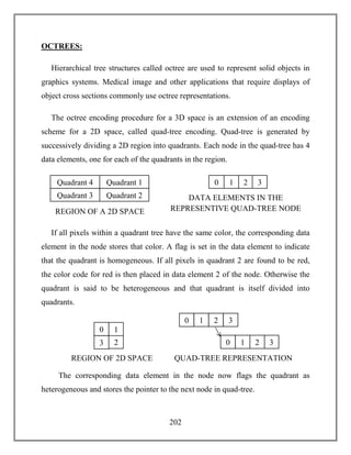 202
OCTREES:
Hierarchical tree structures called octree are used to represent solid objects in
graphics systems. Medical image and other applications that require displays of
object cross sections commonly use octree representations.
The octree encoding procedure for a 3D space is an extension of an encoding
scheme for a 2D space, called quad-tree encoding. Quad-tree is generated by
successively dividing a 2D region into quadrants. Each node in the quad-tree has 4
data elements, one for each of the quadrants in the region.
If all pixels within a quadrant tree have the same color, the corresponding data
element in the node stores that color. A flag is set in the data element to indicate
that the quadrant is homogeneous. If all pixels in quadrant 2 are found to be red,
the color code for red is then placed in data element 2 of the node. Otherwise the
quadrant is said to be heterogeneous and that quadrant is itself divided into
quadrants.
The corresponding data element in the node now flags the quadrant as
heterogeneous and stores the pointer to the next node in quad-tree.
Quadrant 4 Quadrant 1
Quadrant 3 Quadrant 2
REGION OF A 2D SPACE
3210
DATA ELEMENTS IN THE
REPRESENTIVE QUAD-TREE NODE
3 2
10
REGION OF 2D SPACE
10 32
10 32
QUAD-TREE REPRESENTATION
 