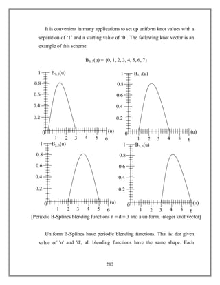212
It is convenient in many applications to set up uniform knot values with a
separation of ‘1’ and a starting value of ‘0’. The following knot vector is an
example of this scheme.
B0, 3(u) = {0, 1, 2, 3, 4, 5, 6, 7}
Uniform B-Splines have periodic blending functions. That is: for given
value of ꞌnꞌ and ꞌdꞌ, all blending functions have the same shape. Each
0
54321 6
1
0.2
0.4
0.6
0.8
(u)
B0, 3(u)
0
54321 6
1
0.2
0.4
0.6
0.8
(u)
B1, 3(u)
0
54321 6
1
0.2
0.4
0.6
0.8
(u)
B2, 3(u)
0
54321 6
1
0.2
0.4
0.6
0.8
(u)
B3, 3(u)
[Periodic B-Splines blending functions n = d = 3 and a uniform, integer knot vector]
 