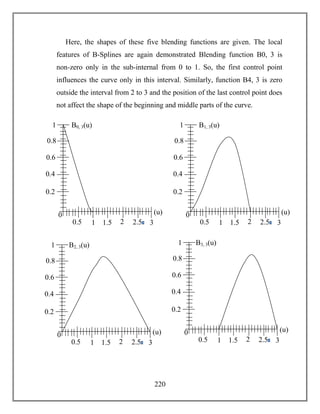 220
Here, the shapes of these five blending functions are given. The local
features of B-Splines are again demonstrated Blending function B0, 3 is
non-zero only in the sub-internal from 0 to 1. So, the first control point
influences the curve only in this interval. Similarly, function B4, 3 is zero
outside the interval from 2 to 3 and the position of the last control point does
not affect the shape of the beginning and middle parts of the curve.
0
2.50
21.510.5 3
1
0.2
0.4
0.6
0.8
(u)
B0, 3(u)
0
2.50
21.510.5 3
1
0.2
0.4
0.6
0.8
(u)
B1, 3(u)
0
2.50
21.510.5 3
1
0.2
0.4
0.6
0.8
(u)
B2, 3(u)
0
2.50
21.510.5 3
1
0.2
0.4
0.6
0.8
(u)
B3, 3(u)
 