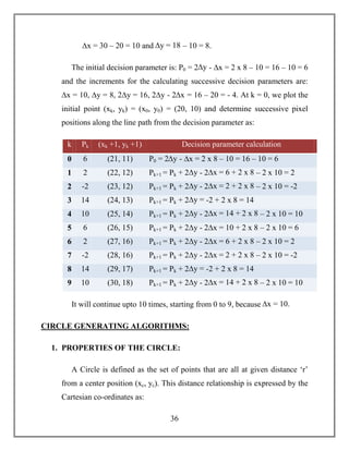36
∆x = 30 – 20 = 10 and ∆y = 18 – 10 = 8.
The initial decision parameter is: P0 = 2∆y - ∆x = 2 x 8 – 10 = 16 – 10 = 6
and the increments for the calculating successive decision parameters are:
∆x = 10, ∆y = 8, 2∆y = 16, 2∆y - 2∆x = 16 – 20 = - 4. At k = 0, we plot the
initial point (xk, yk) = (x0, y0) = (20, 10) and determine successive pixel
positions along the line path from the decision parameter as:
k Pk (xk +1, yk +1) Decision parameter calculation
0 6 (21, 11) P0 = 2∆y - ∆x = 2 x 8 – 10 = 16 – 10 = 6
1 2 (22, 12) Pk+1 = Pk + 2∆y - 2∆x = 6 + 2 x 8 – 2 x 10 = 2
2 -2 (23, 12) Pk+1 = Pk + 2∆y - 2∆x = 2 + 2 x 8 – 2 x 10 = -2
3 14 (24, 13) Pk+1 = Pk + 2∆y = -2 + 2 x 8 = 14
4 10 (25, 14) Pk+1 = Pk + 2∆y - 2∆x = 14 + 2 x 8 – 2 x 10 = 10
5 6 (26, 15) Pk+1 = Pk + 2∆y - 2∆x = 10 + 2 x 8 – 2 x 10 = 6
6 2 (27, 16) Pk+1 = Pk + 2∆y - 2∆x = 6 + 2 x 8 – 2 x 10 = 2
7 -2 (28, 16) Pk+1 = Pk + 2∆y - 2∆x = 2 + 2 x 8 – 2 x 10 = -2
8 14 (29, 17) Pk+1 = Pk + 2∆y = -2 + 2 x 8 = 14
9 10 (30, 18) Pk+1 = Pk + 2∆y - 2∆x = 14 + 2 x 8 – 2 x 10 = 10
It will continue upto 10 times, starting from 0 to 9, because ∆x = 10.
CIRCLE GENERATING ALGORITHMS:
1. PROPERTIES OF THE CIRCLE:
A Circle is defined as the set of points that are all at given distance ‘r’
from a center position (xc, yc). This distance relationship is expressed by the
Cartesian co-ordinates as:
 