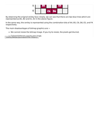 By observing the original smiley face closely, we can see that there are two blue lines which are
represented as B1, B2 and E1, E2 in the above figure.
In the same way, the smiley is represented using the combination bits of A4, B5, C6, D6, E5, and F4
respectively.
The main disadvantages of bitmap graphics are −
We cannot resize the bitmap image. If you try to resize, the pixels get blurred.
Colored bitmaps can be very large.
Loading [MathJax]/jax/output/HTML-CSS/jax.js
 