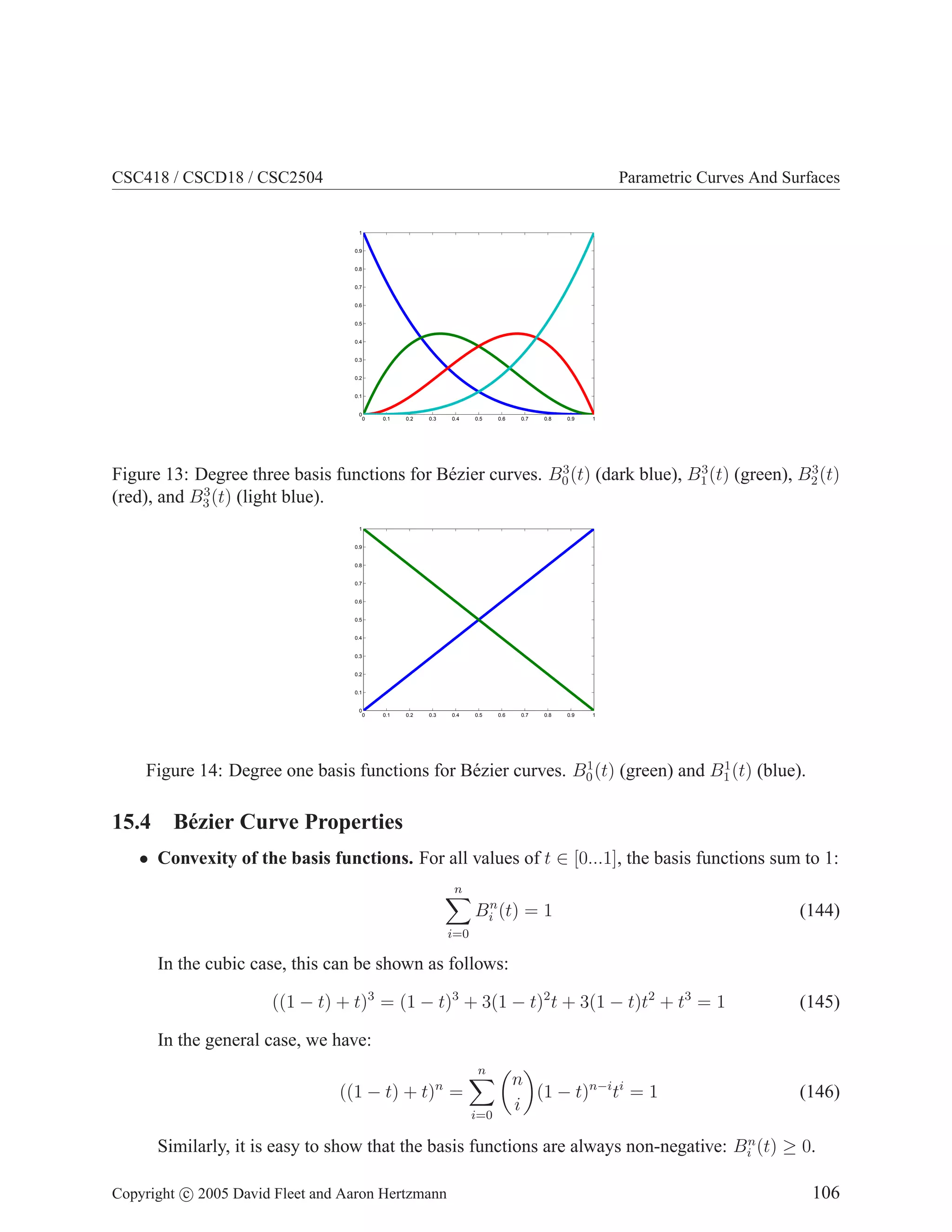 CSC418 / CSCD18 / CSC2504 Parametric Curves And Surfaces
0 0.1 0.2 0.3 0.4 0.5 0.6 0.7 0.8 0.9 1
0
0.1
0.2
0.3
0.4
0.5
0.6
0.7
0.8
0.9
1
Figure 13: Degree three basis functions for Bézier curves. B3
0(t) (dark blue), B3
1(t) (green), B3
2(t)
(red), and B3
3(t) (light blue).
0 0.1 0.2 0.3 0.4 0.5 0.6 0.7 0.8 0.9 1
0
0.1
0.2
0.3
0.4
0.5
0.6
0.7
0.8
0.9
1
Figure 14: Degree one basis functions for Bézier curves. B1
0(t) (green) and B1
1(t) (blue).
15.4 Bézier Curve Properties
• Convexity of the basis functions. For all values of t ∈ [0...1], the basis functions sum to 1:
n
X
i=0
Bn
i (t) = 1 (144)
In the cubic case, this can be shown as follows:
((1 − t) + t)3
= (1 − t)3
+ 3(1 − t)2
t + 3(1 − t)t2
+ t3
= 1 (145)
In the general case, we have:
((1 − t) + t)n
=
n
X
i=0

n
i

(1 − t)n−i
ti
= 1 (146)
Similarly, it is easy to show that the basis functions are always non-negative: Bn
i (t) ≥ 0.
Copyright c 2005 David Fleet and Aaron Hertzmann 106
 