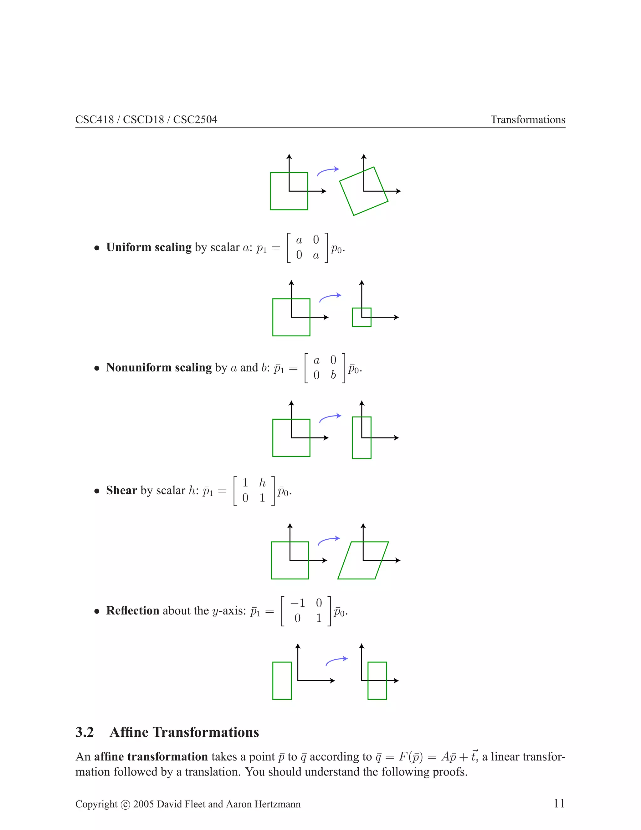 CSC418 / CSCD18 / CSC2504 Transformations
• Uniform scaling by scalar a: p̄1 =

a 0
0 a

p̄0.
• Nonuniform scaling by a and b: p̄1 =

a 0
0 b

p̄0.
• Shear by scalar h: p̄1 =

1 h
0 1

p̄0.
• Reflection about the y-axis: p̄1 =

−1 0
0 1

p̄0.
3.2 Affine Transformations
An affine transformation takes a point p̄ to q̄ according to q̄ = F(p̄) = Ap̄ + ~
t, a linear transfor-
mation followed by a translation. You should understand the following proofs.
Copyright c 2005 David Fleet and Aaron Hertzmann 11
 