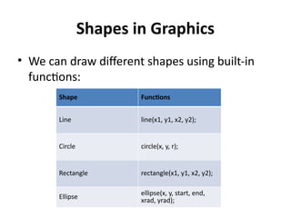 Computer Graphics Notes_1_1753865171450.pptx
