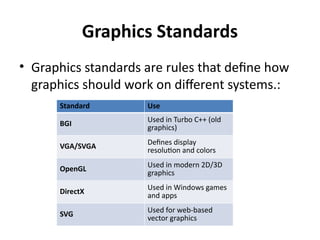 Unit Standards Graphics Computer Graphics Notes_1_1753865171450.pptx