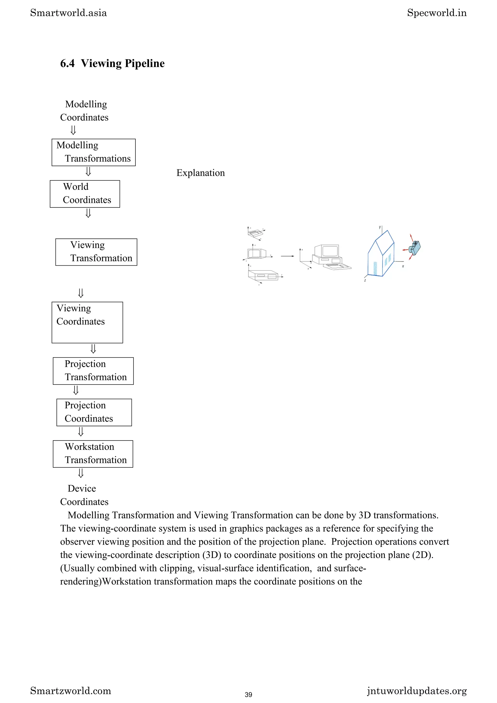 6.4 Viewing Pipeline
Modelling
Coordinates
Modelling
Transformations
Explanation
World
Coordinates
Viewing
Coordinates
Projection
Transformation
Projection
Coordinates
Workstation
Transformation
Device
Coordinates
Modelling Transformation and Viewing Transformation can be done by 3D transformations.
The viewing-coordinate system is used in graphics packages as a reference for specifying the
observer viewing position and the position of the projection plane. Projection operations convert
the viewing-coordinate description (3D) to coordinate positions on the projection plane (2D).
(Usually combined with clipping, visual-surface identification, and surface-
rendering)Workstation transformation maps the coordinate positions on the
Viewing
Transformation
Smartworld.asia Specworld.in
Smartzworld.com jntuworldupdates.org
39
 
