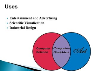 Computer graphics ppt | PPTX