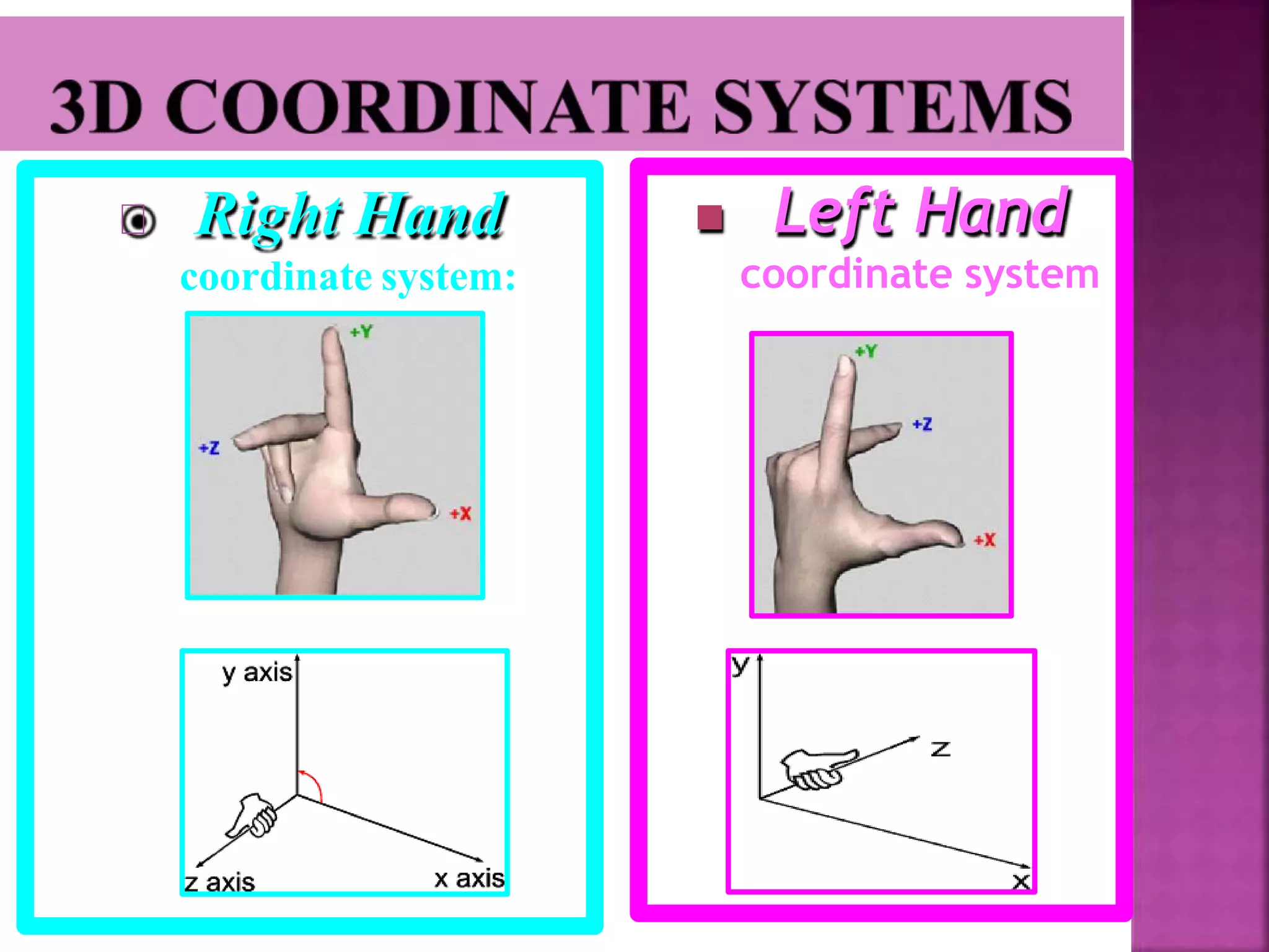 Right Hand
coordinate system:
 Left Hand
coordinate system
 