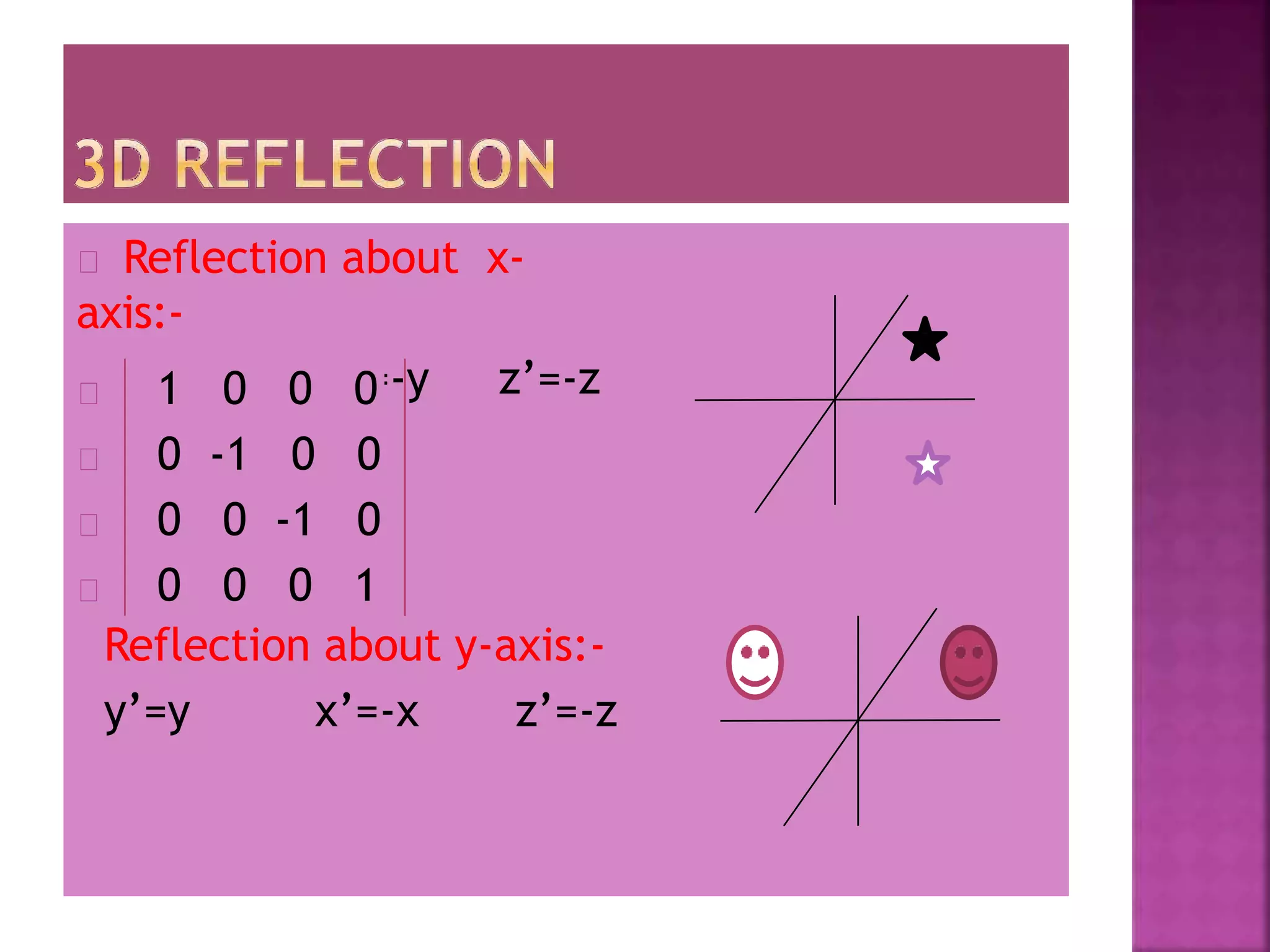 Reflection about x-
axis:-
x’=x y’=-y z’=-z
Reflection about y-axis:-
y’=y x’=-x z’=-z
1 0 0 0
0 -1 0 0
0 0 -1 0
0 0 0 1
 