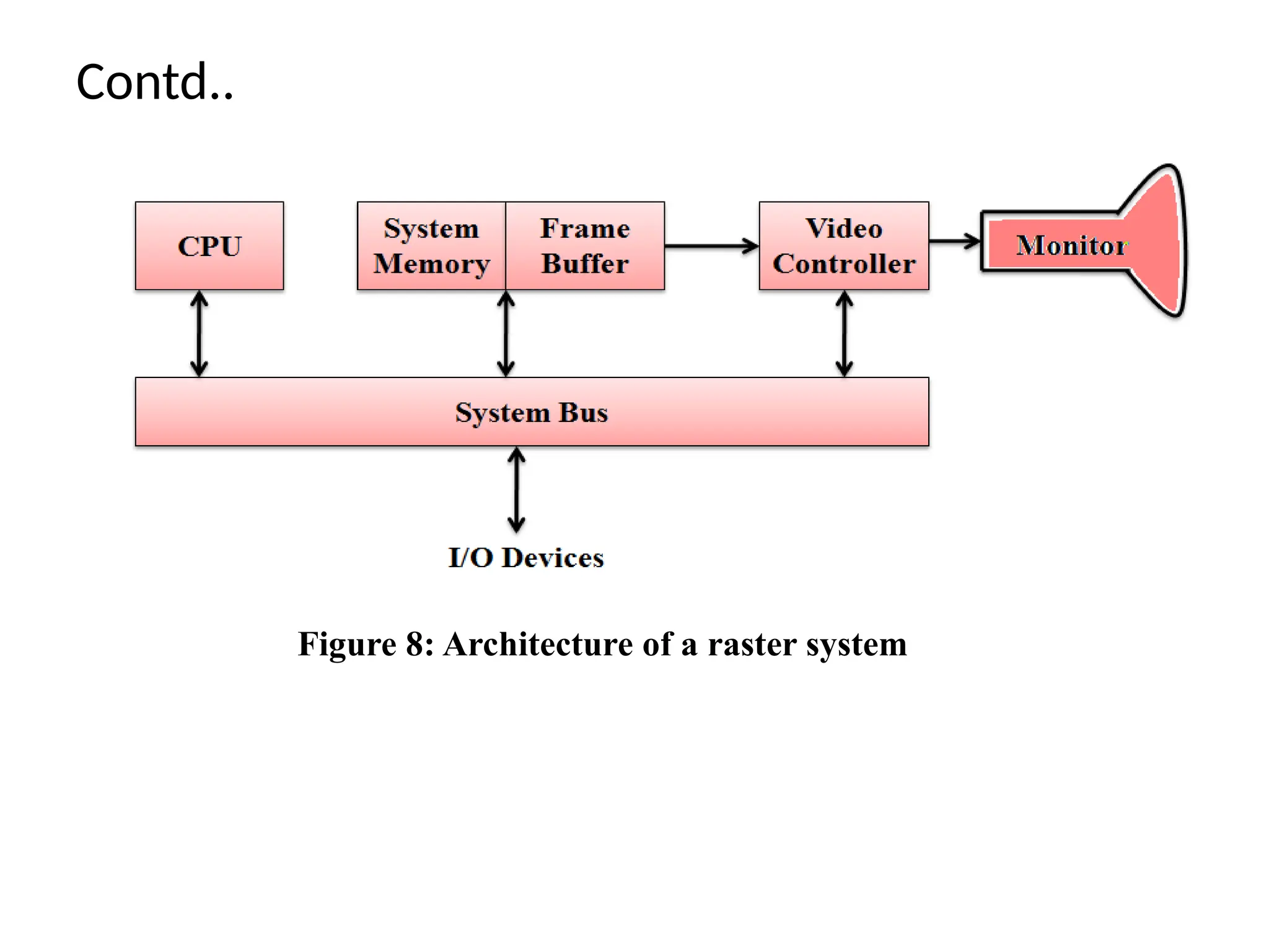 Contd..
Figure 8: Architecture of a raster system
 