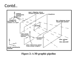 Contd..
Figure 2: A 3D graphic pipeline
 