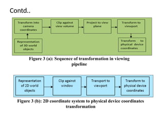 Contd..
Figure 3 (a): Sequence of transformation in viewing
pipeline
Figure 3 (b): 2D coordinate system to physical device coordinates
transformation
 