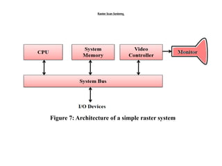 Raster Scan Systems
Figure 7: Architecture of a simple raster system
 