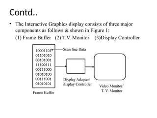 Contd..
• The Interactive Graphics display consists of three major
components as follows & shown in Figure 1:
(1) Frame Buffer (2) T.V. Monitor (3)Display Controller
10001101
01101010
00101001
11100111
00111000
01010100
00111001
01010101
Display Adapter/
Display Controller
Frame Buffer
Video Monitor/
T. V. Monitor
Scan line Data
 