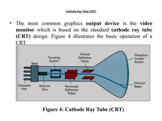 Cathode Ray Tube (CRT)
• The most common graphics output device is the video
monitor which is based on the standard cathode ray tube
(CRT) design. Figure 4 illustrates the basic operation of a
CRT.
Figure 4: Cathode Ray Tube (CRT)
 