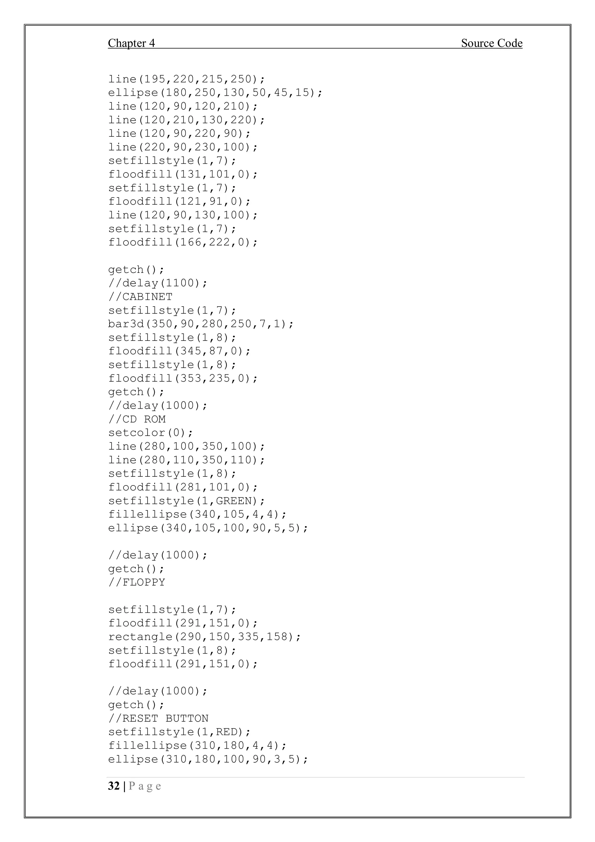 Chapter 4 Source Code
32 | P a g e
line(195,220,215,250);
ellipse(180,250,130,50,45,15);
line(120,90,120,210);
line(120,210,130,220);
line(120,90,220,90);
line(220,90,230,100);
setfillstyle(1,7);
floodfill(131,101,0);
setfillstyle(1,7);
floodfill(121,91,0);
line(120,90,130,100);
setfillstyle(1,7);
floodfill(166,222,0);
getch();
//delay(1100);
//CABINET
setfillstyle(1,7);
bar3d(350,90,280,250,7,1);
setfillstyle(1,8);
floodfill(345,87,0);
setfillstyle(1,8);
floodfill(353,235,0);
getch();
//delay(1000);
//CD ROM
setcolor(0);
line(280,100,350,100);
line(280,110,350,110);
setfillstyle(1,8);
floodfill(281,101,0);
setfillstyle(1,GREEN);
fillellipse(340,105,4,4);
ellipse(340,105,100,90,5,5);
//delay(1000);
getch();
//FLOPPY
setfillstyle(1,7);
floodfill(291,151,0);
rectangle(290,150,335,158);
setfillstyle(1,8);
floodfill(291,151,0);
//delay(1000);
getch();
//RESET BUTTON
setfillstyle(1,RED);
fillellipse(310,180,4,4);
ellipse(310,180,100,90,3,5);
 
