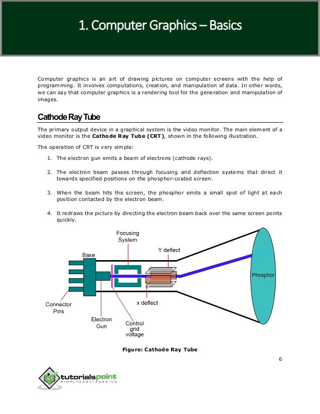 Display file structure in computer graphics tutorial - honondemand