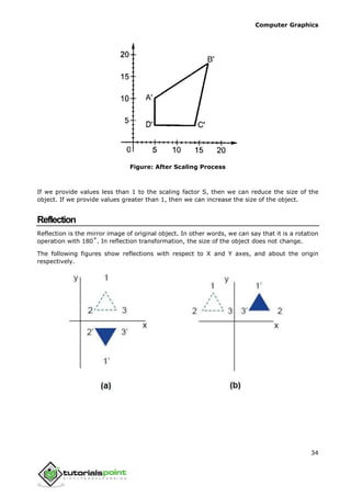 computer_graphics_tutorial for CG Enginnering Subject | PDF