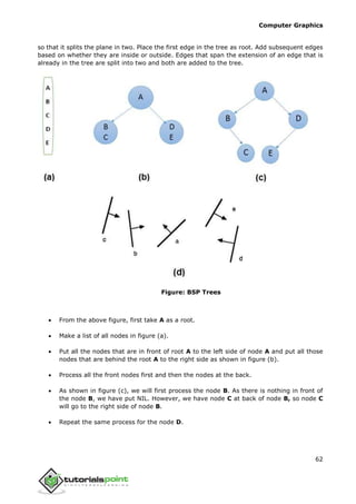 computer_graphics_tutorial for CG Enginnering Subject | PDF