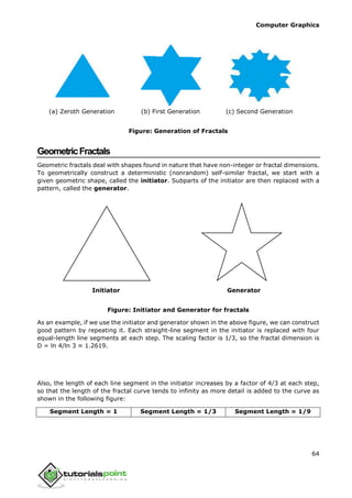 computer_graphics_tutorial for CG Enginnering Subject | PDF